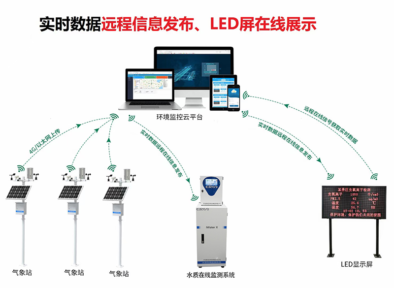 智慧農(nóng)業(yè)高標準農(nóng)田監(jiān)測系統(tǒng)技術(shù)應用